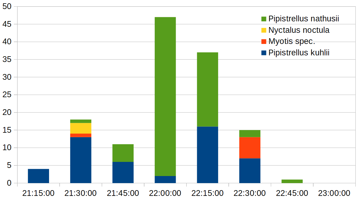 _images/ExportActivityGraph.png