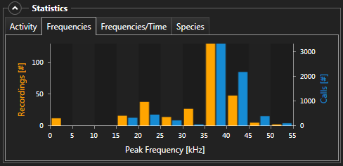 _images/meta_stats_freq.png